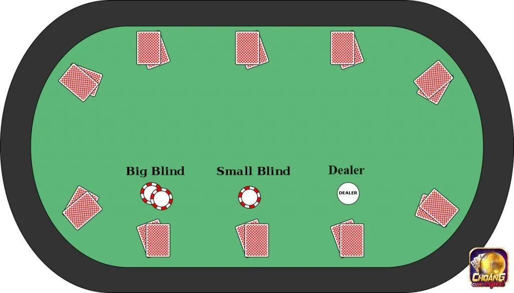 Cách tính điểm bài Poker dựa theo tỷ lệ hit 